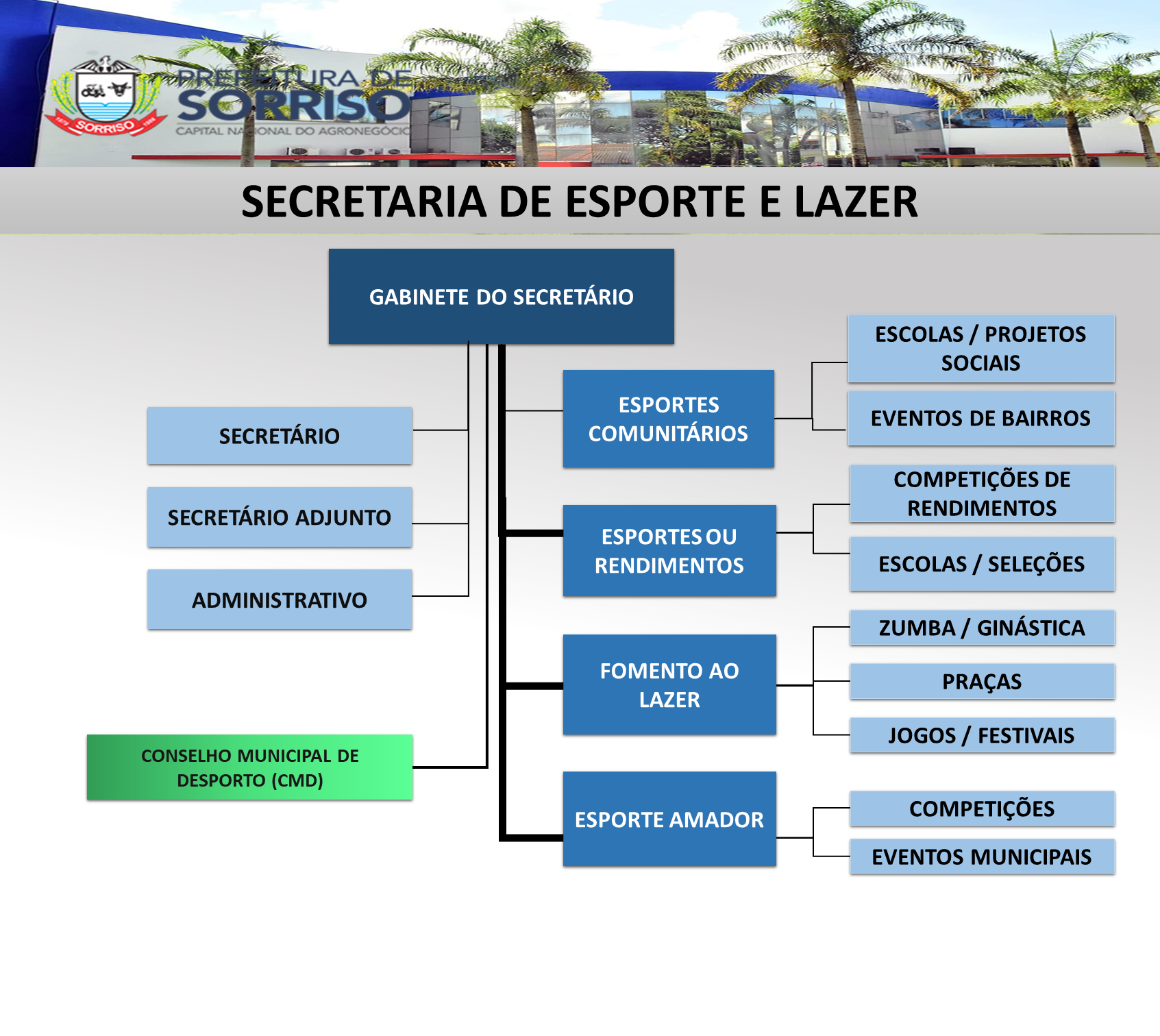 Secretaria de Esportes e Lazer