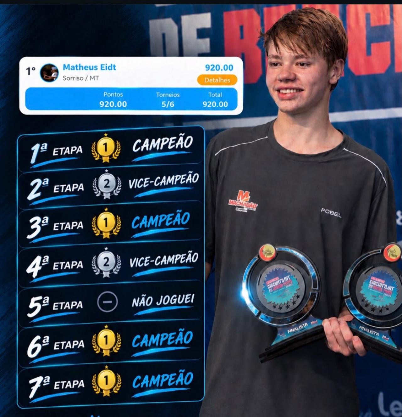 Matheus Eidt termina temporada como número 1 do ranking Sub-16 de Beach Tennis em Mato Grosso