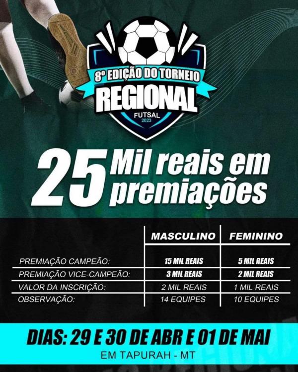 Campeonato Regional de Futsal de Menores 2023 conhece campeões e