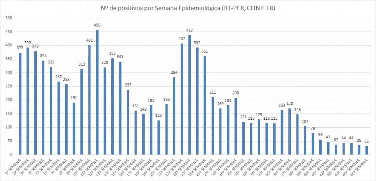 Secretaria de Saúde