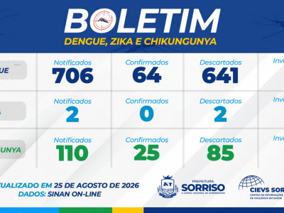 Foto: Reprodução/Prefeitura de Sorriso - MT
