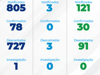 Foto: Reprodução/Prefeitura de Sorriso - MT