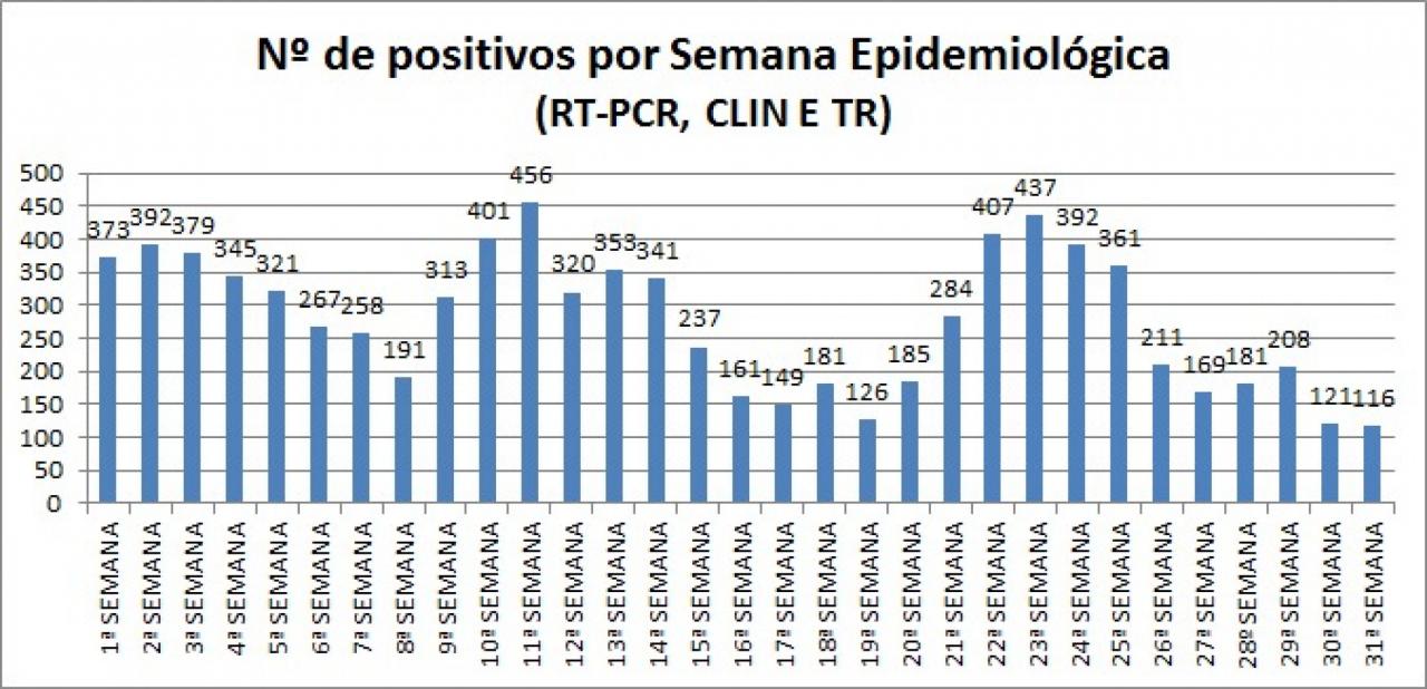 Secretaria de Saúde e Saneamento