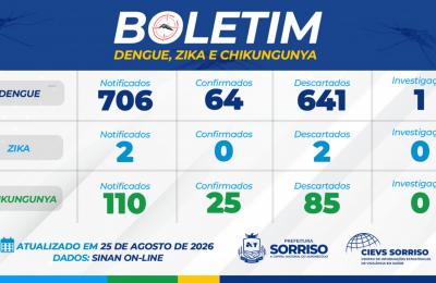 Saúde divulga boletim atualizado de arboviroses