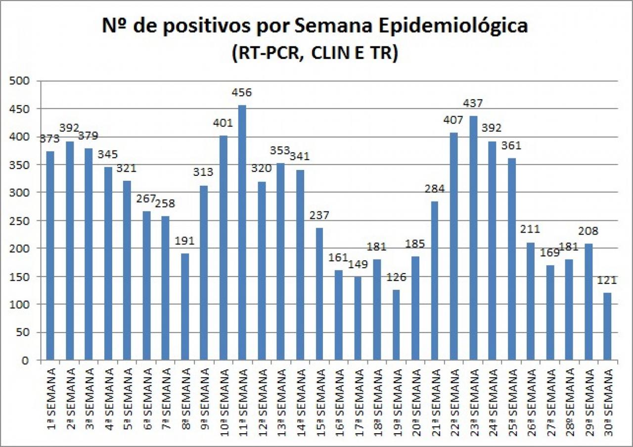Secretaria de Saúde e Saneamento
