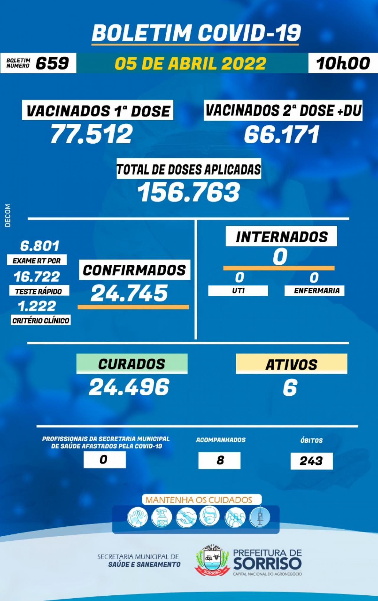 Boletim Epidemiológico 05/04/2022