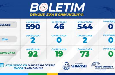 Saúde divulga boletim atualizado de arboviroses