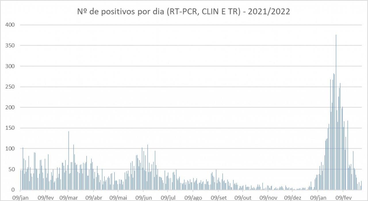 Secretaria de Saúde